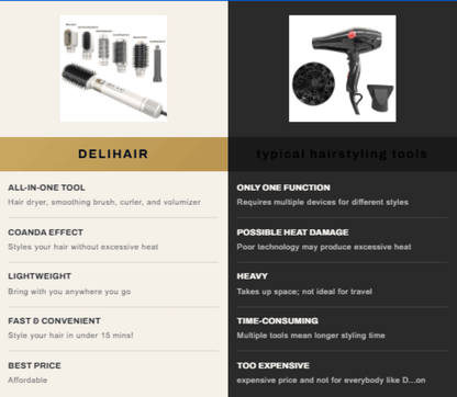 5-in-1 Pro Multi-Styler & Hair Dryer